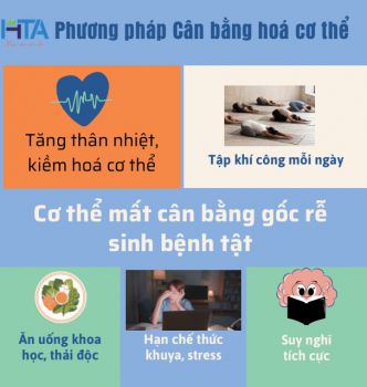 Phương pháp hỗ trợ cơ thể tự chữa lành của HTA đối với các bệnh mãn tính và U bướu